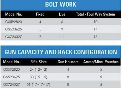 Blue Dot Second Amendment Gun Safe (72 x 40 x 27)